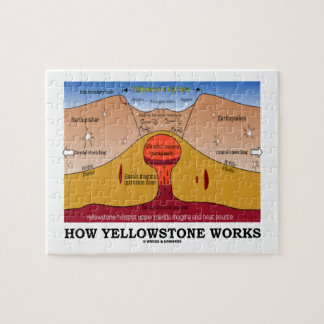 How Yellowstone Works (Geology Supervolcano) Jigsaw Puzzle