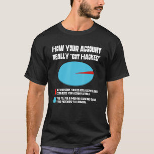 How Your Account Really Got Hacked Pie Chart T-Shirt