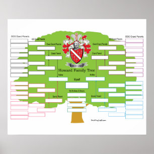 Howard Family Tree Poster