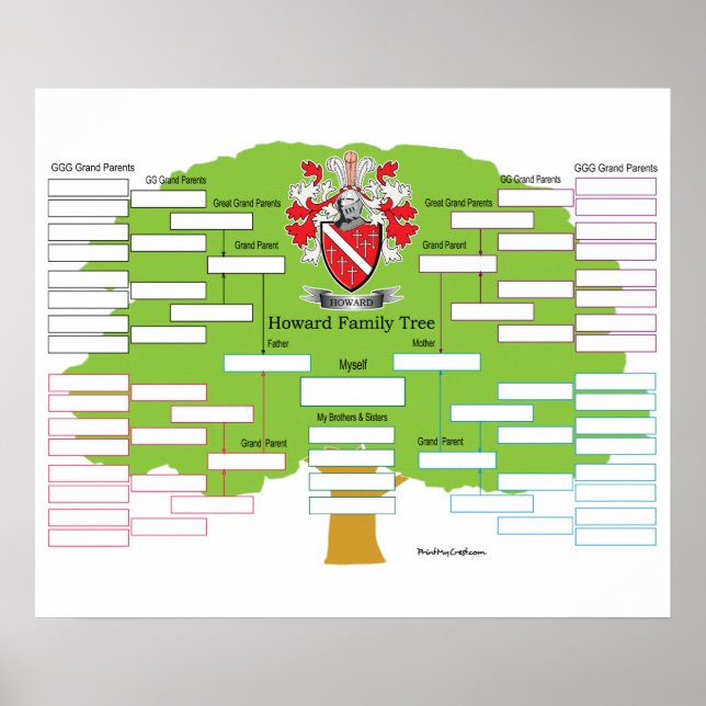 Howard Family Tree Poster (Front)
