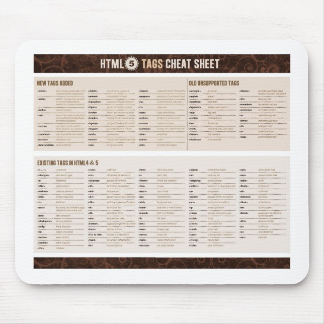 HTML5 Tags Cheat Sheet Mouse Mat (Front)