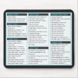 HTML Cheat Sheet Mouse Pads<br><div class="desc">All basic HTML elements (well,  most) organised into a nice cheat sheet. This is placed on a mouse pad for quick reference!</div>