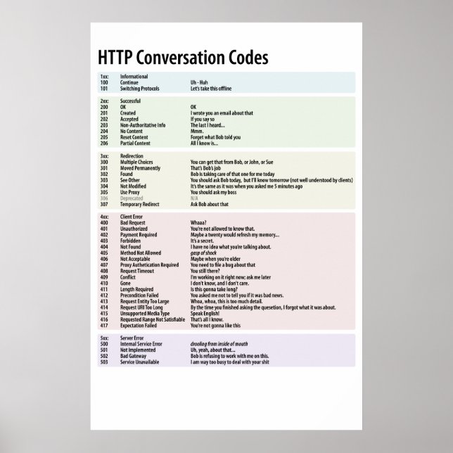 HTTP Conversation Codes - Customised Poster (Front)