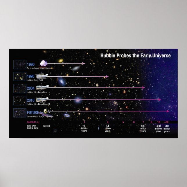 Hubble Space Telescope Probes the Early Universe Poster (Front)