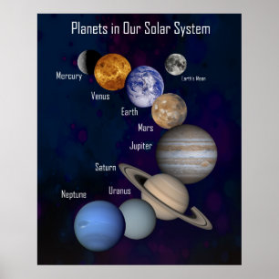 Huge Planets in Our Solar System, Labelled Poster