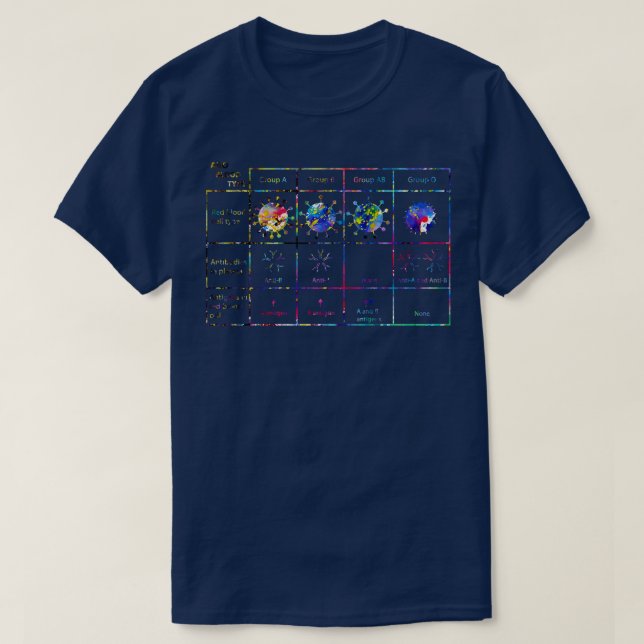 Human ABO Blood Type T-Shirt (Design Front)