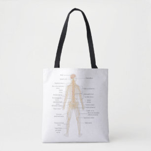 Human Body's Nervous System Body Diagram Chart Tote Bag