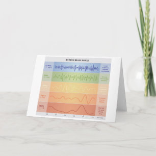 Human Brain Waves Chart Design Rainbow Colours Card