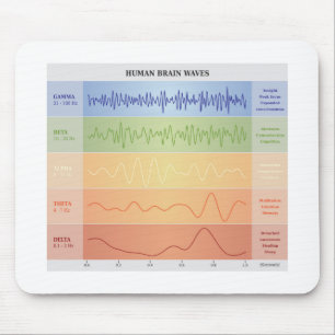 Human Brain Waves Chart Design Rainbow Colours Mouse Mat