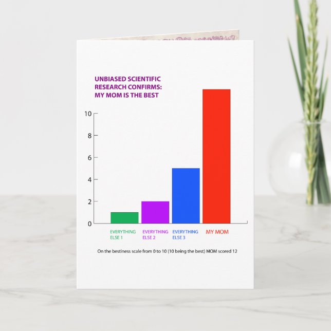 Humourous Mother’s Day Card (Front)