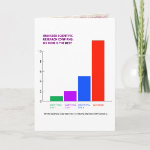 Humourous Mother’s Day Card