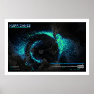 Hurricanes Since 1851 Poster
