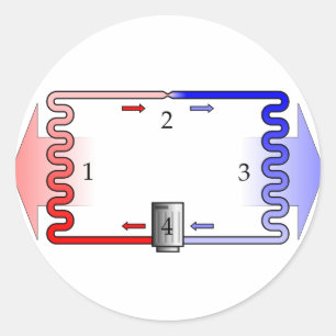 HVAC Theory in Brief Classic Round Sticker