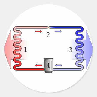 HVAC Theory in Brief Classic Round Sticker