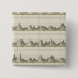 Hydro historical overview of state Oder River 15 Cm Square Badge