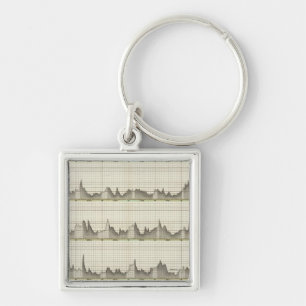 Hydro historical overview of state Oder River Key Ring