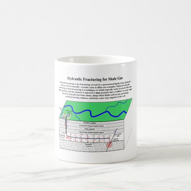 Hydrofracturing Fracking Fraccing Diagram Coffee Mug (Center)