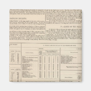 Hyetographic or Rain Map of the World continued Magnet