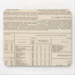 Hyetographic or Rain Map of the World continued Mouse Mat