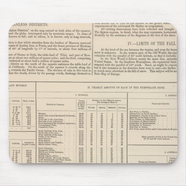 Hyetographic or Rain Map of the World continued Mouse Mat (Front)