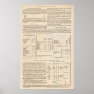 Hyetographic or Rain Map of the World continued Poster