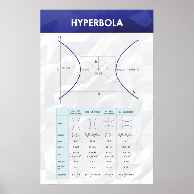 Hyperbola - Math Poster (Front)