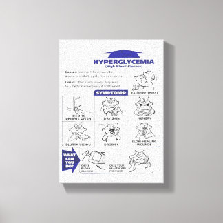 HYPOGLYCEMIA SIGNS POSTER