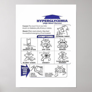 HYPOGLYCEMIA SIGNS POSTER