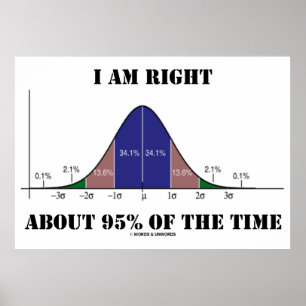 I Am Right About 95% Of The Time Bell Curve Humour Poster