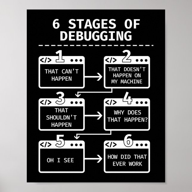 I Didn't Sleep 2 Days Semicolon Programmer Coding Poster (Front)