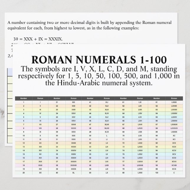 I, II, III, IV, Roman Numerals 1 To 100 Paper (Front/Back)