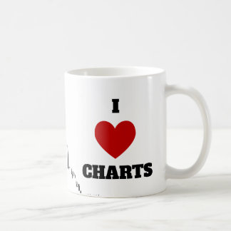 I LOVE CHARTS, I heart charts - trader's mug