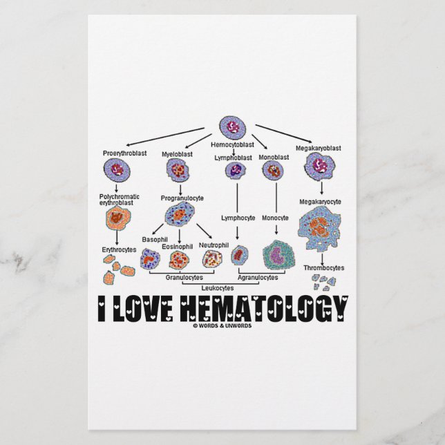 I Love Hematology (Blood Cell Lineage) (Front)