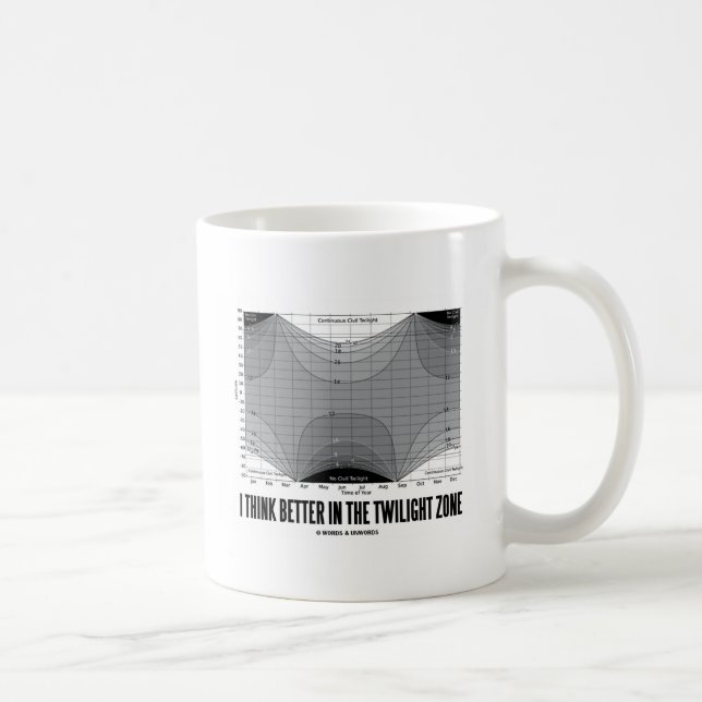 I Think Better In The Twilight Zone (Latitude) Coffee Mug (Right)