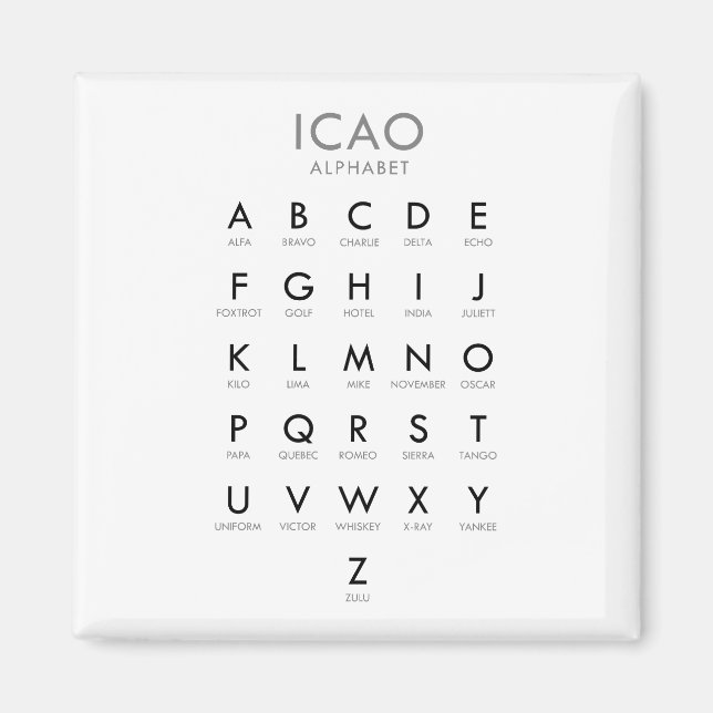 ICAO Phonetic Alphabet Chart  Magnet (Front)
