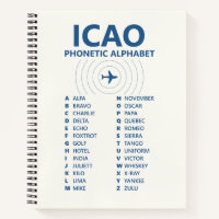 ICAO Spelling NATO Phonetic Alphabet – Pilot