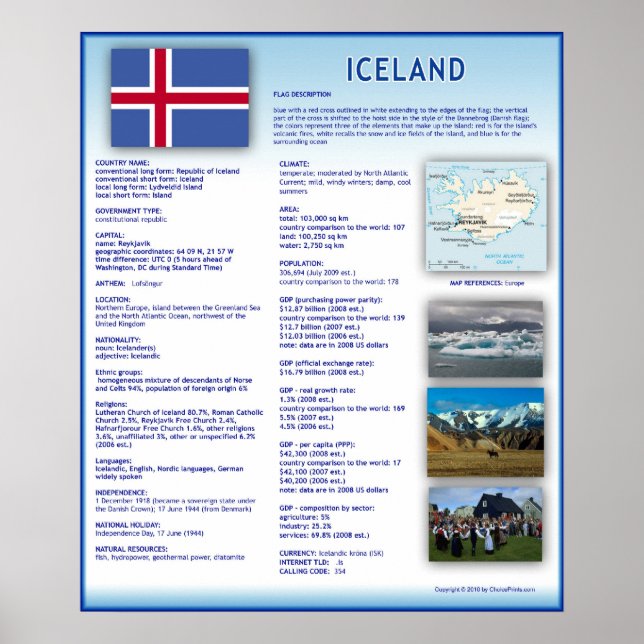 Iceland Poster (Front)