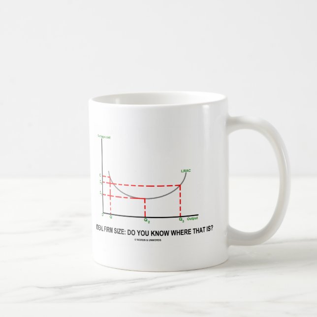 Ideal Firm Size: Do You Know Where That Is? Coffee Mug (Right)