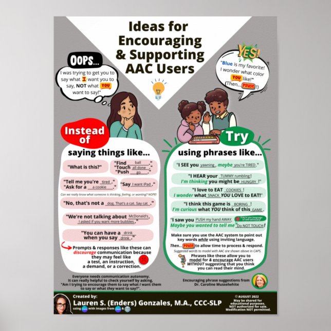 Ideas for Encouraging & Supporting AAC Users   Poster (Front)