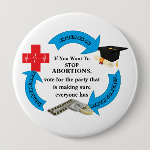 If You Want To STOP ABORTIONS................ 10 Cm Round Badge