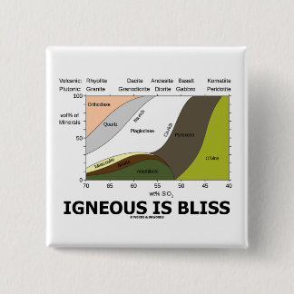 Igneous Is Bliss (Geology Ignorance Is Bliss) 15 Cm Square Badge