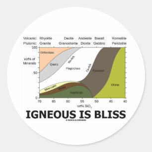 Igneous Is Bliss (Geology Ignorance Is Bliss) Classic Round Sticker