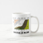 Igneous Is Bliss (Geology Ignorance Is Bliss) Coffee Mug<br><div class="desc">If you love igneous rock and have studied them in detail, you'll enjoy any of these wry geological attitude gifts featuring the classification scheme for igneous rocks on their mineralogy. As you probably know, igneous rock is formed by magma or lava (molten rock) cooling and becoming solid. The diagram features...</div>