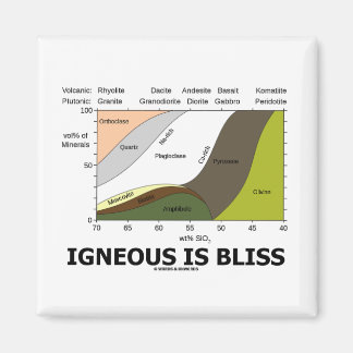 Igneous Is Bliss (Geology Ignorance Is Bliss) Magnet