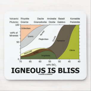 Igneous Is Bliss (Geology Ignorance Is Bliss) Mouse Mat