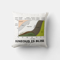 Igneous Is Bliss Silica Content Geology Humour