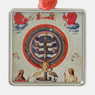Illustration showing Hermetic Philosophy of Metal Tree Decoration