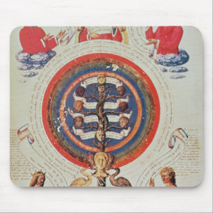 Illustration showing Hermetic Philosophy of Mouse Mat