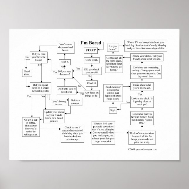 I'm Bored Flowchart Poster (Front)
