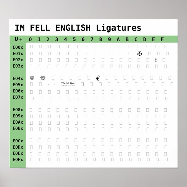 IM FELL ENGLISH Font Ligatures Poster (Front)